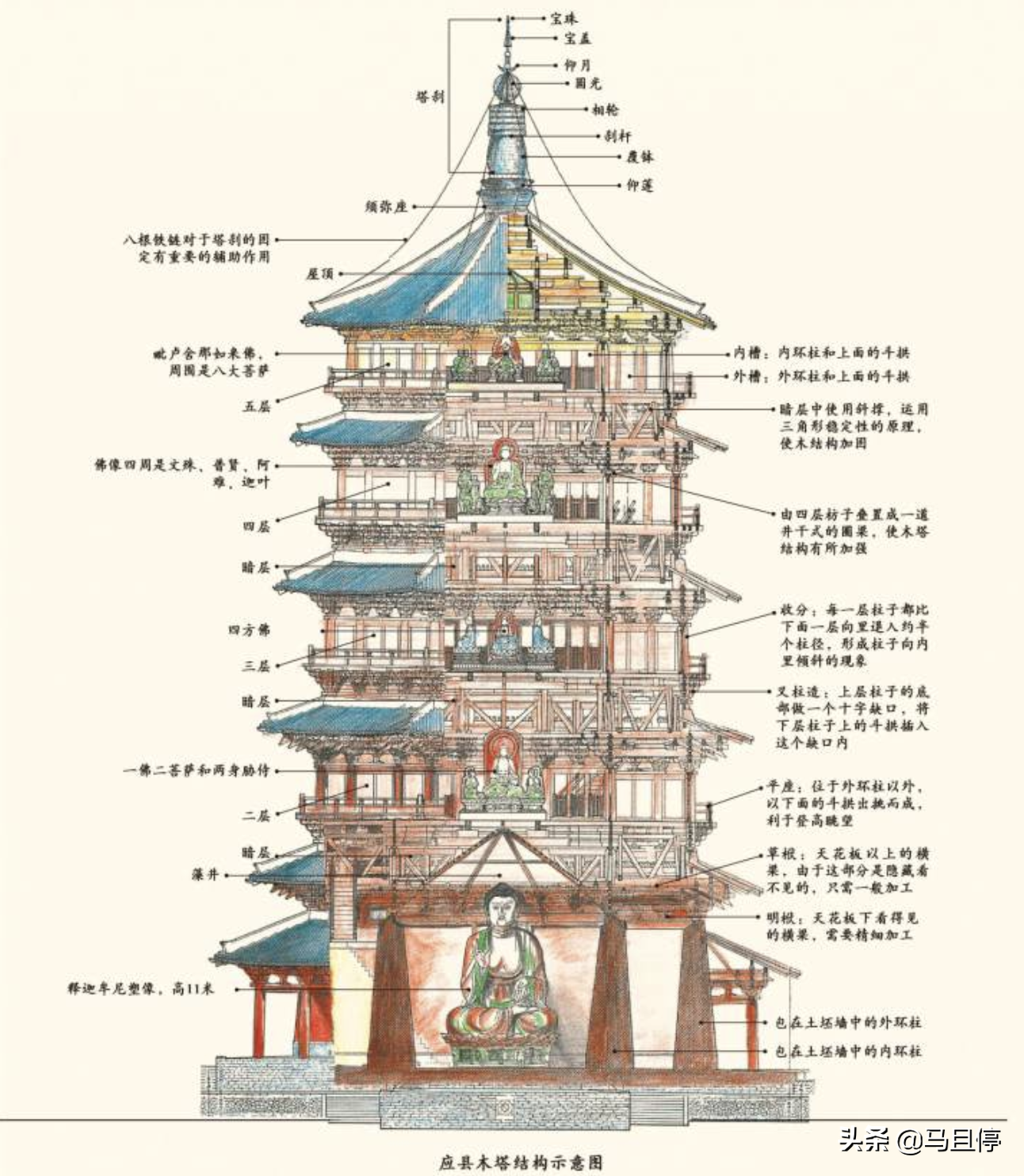 山西純木打造的千年古塔，比雷峰塔古樸，看點(diǎn)豐富為何游客不多？